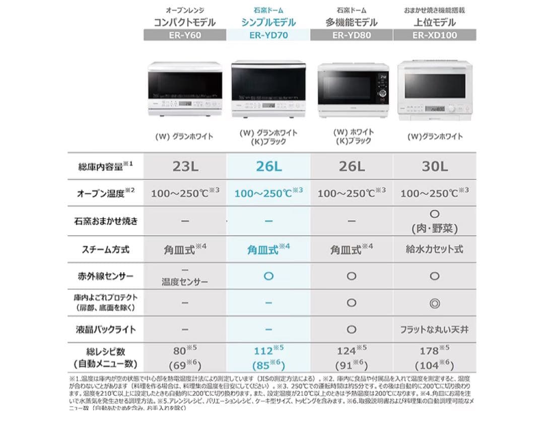 特価TOSHIBA ER-YD70 26L 電子レンジ