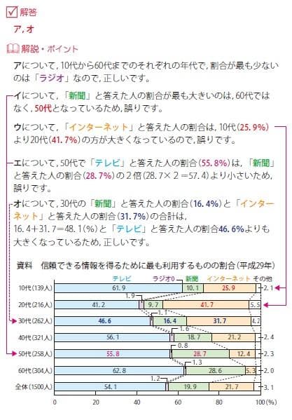 お買い得３点セット！適性検査 社会・資料分析問題がよくわかる過去問解説カード
