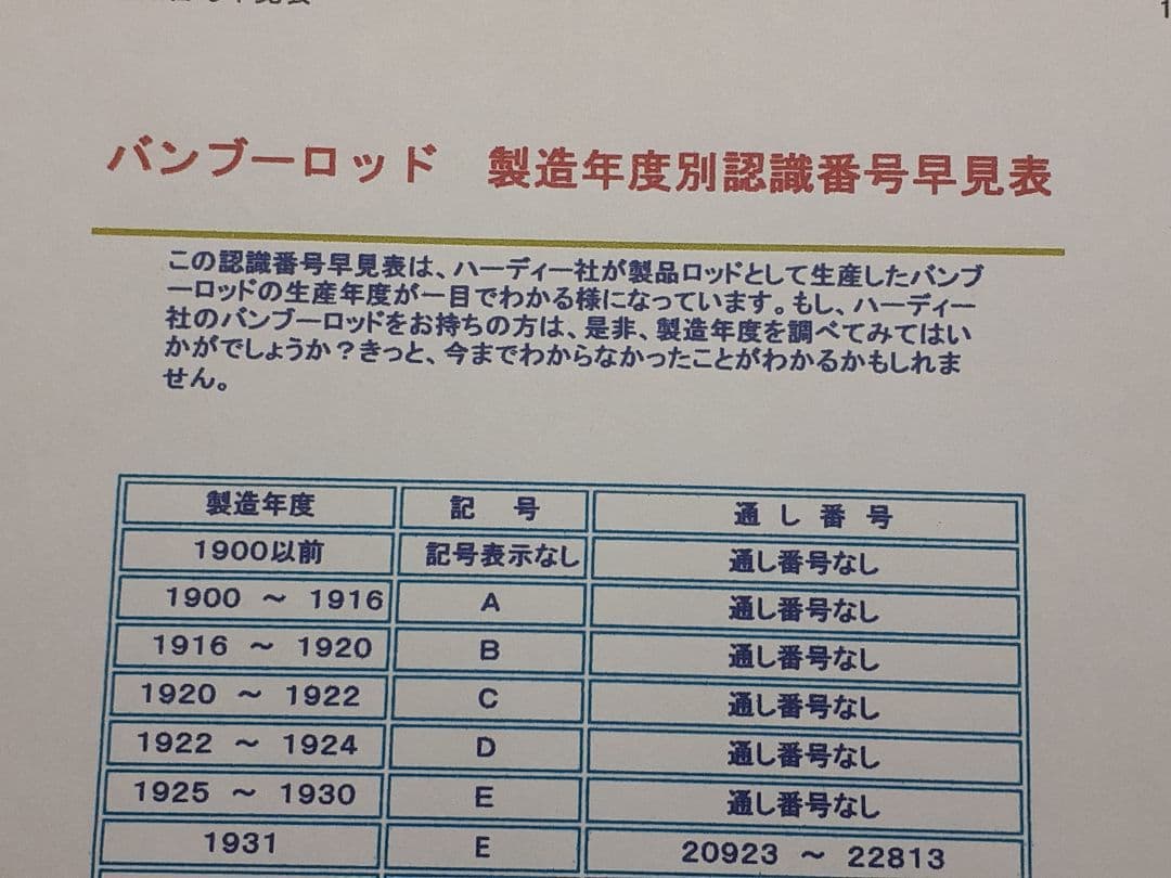 ハーディー フェザーウェイト A 5139　1904年製