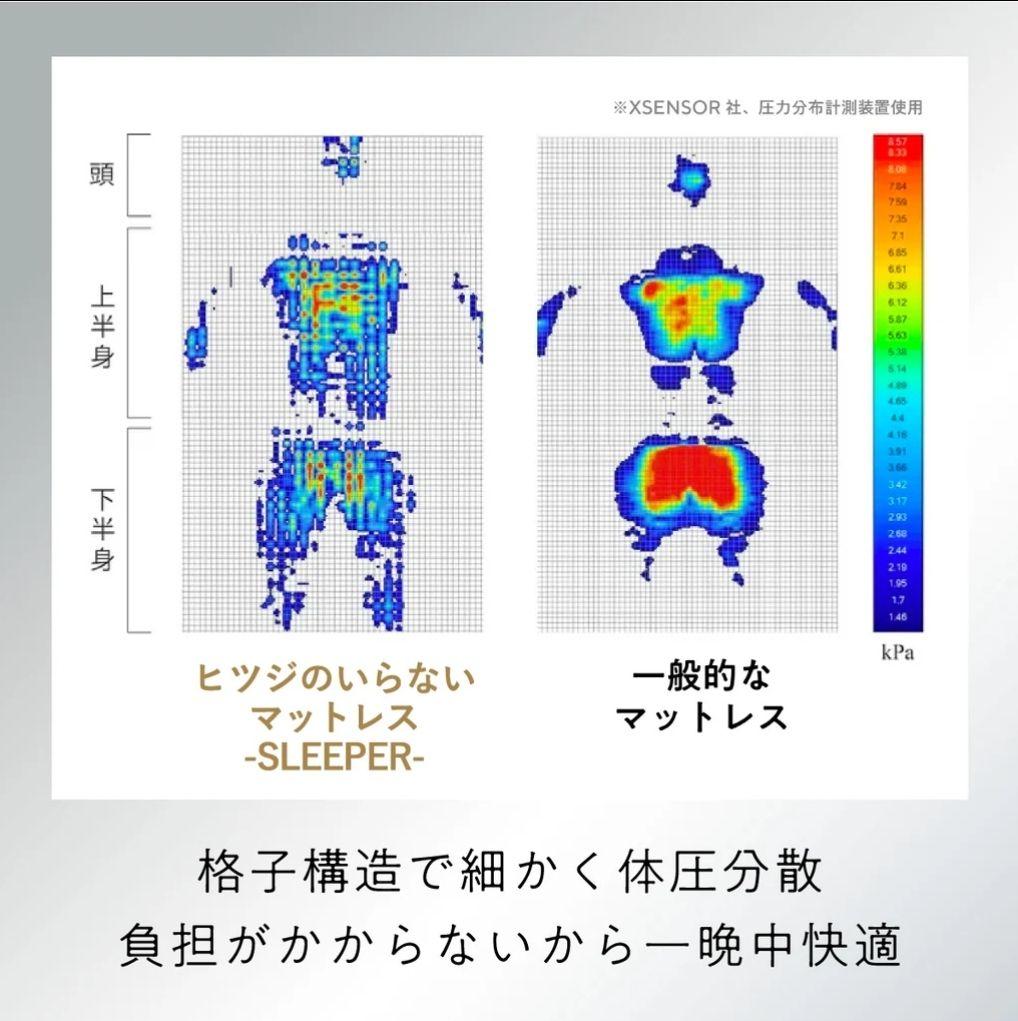 ヒツジのいらないマットレス　ダブル