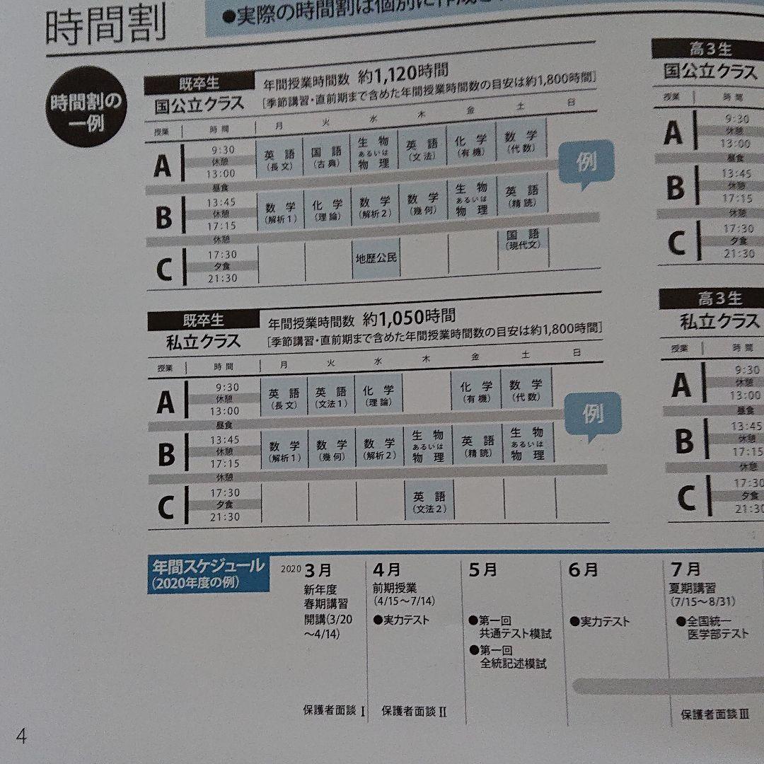 医学部パンフレット