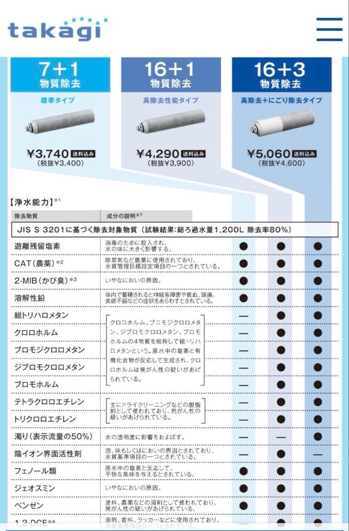 【新品未開封】タカギ浄水器本体・カートリッジ ＆JH030JA2GYE 3パック