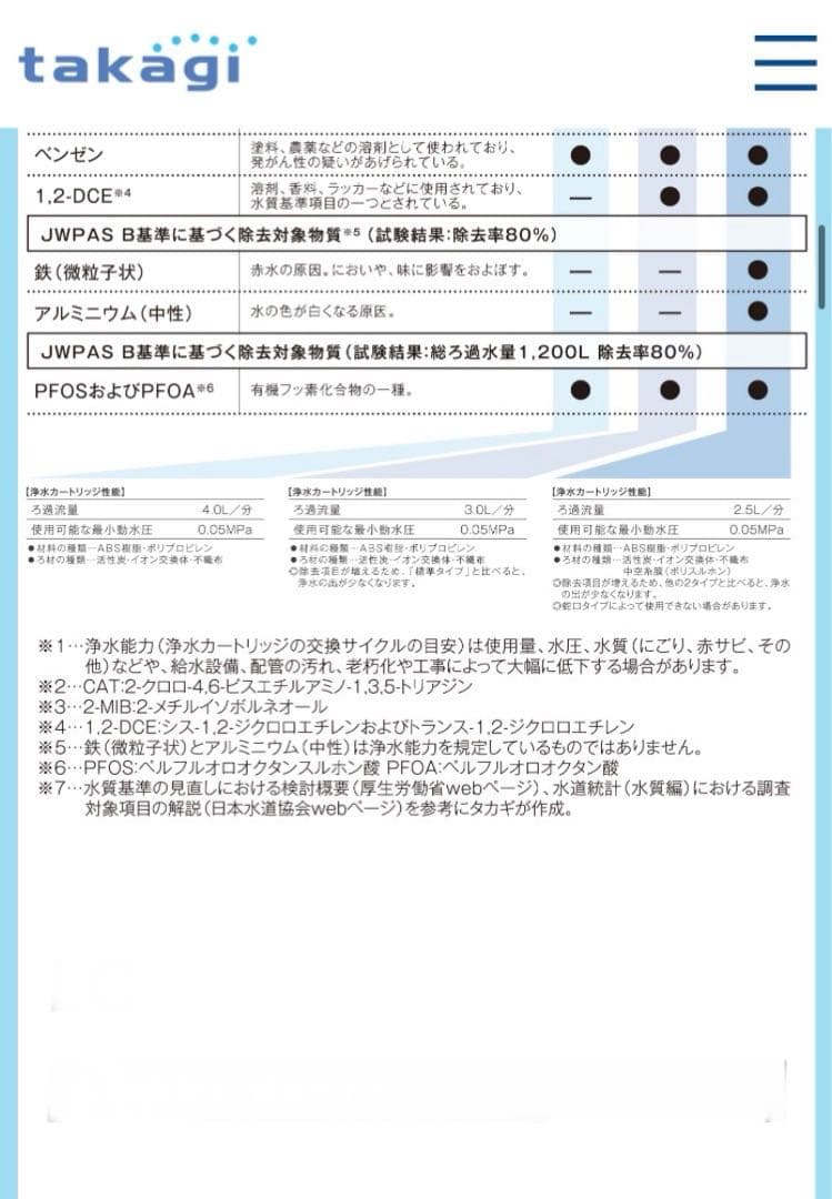 【新品未開封】タカギ浄水器本体・カートリッジ ＆JH030JA2GYE 3パック