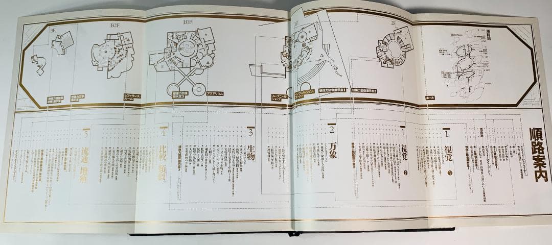 31年前の1993年◆「想像力博物館」　著者: 荒俣宏