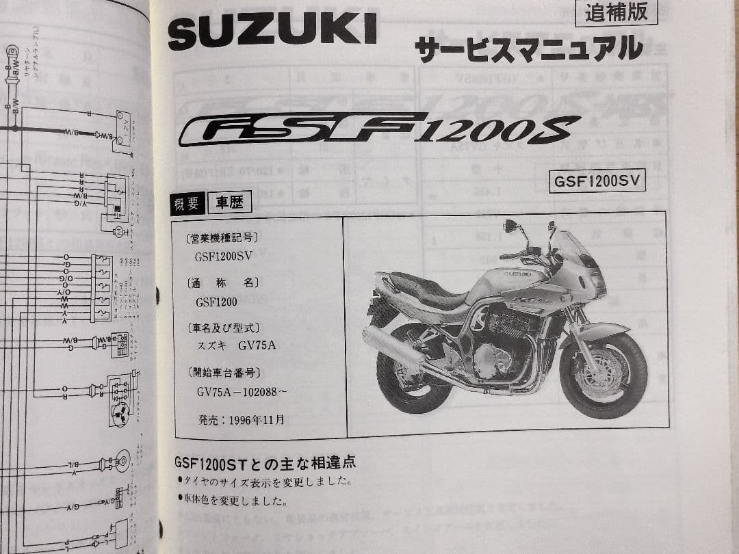 SUZUKI GSF1200 サービスマニュアル パーツリスト