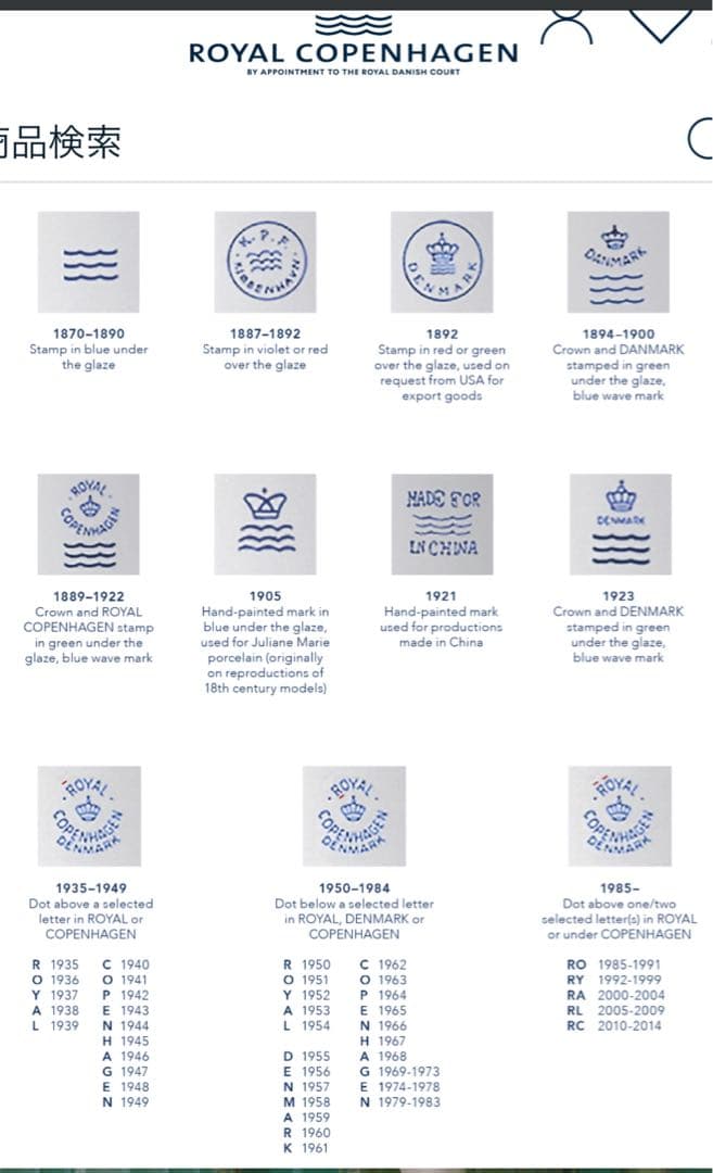 【ヤマザキ】フルレース　ケーキプレート　1870-90年製　6枚