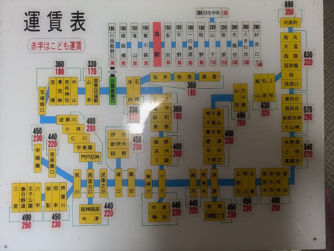 阪急電鉄と能勢電鉄の運賃表