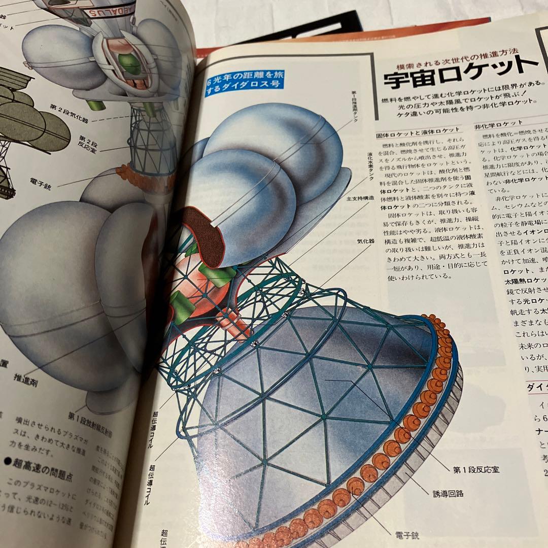 オムニ　SCIENCE PEDIA 特別付録　10冊セット