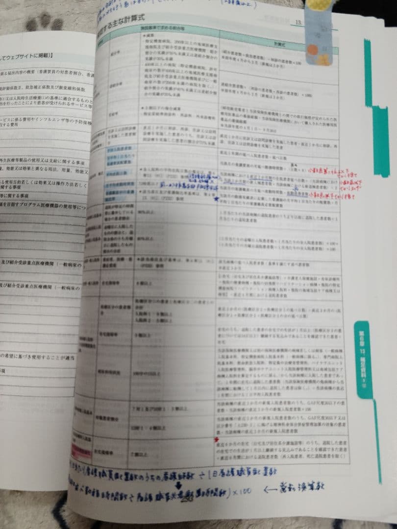 施設基準パーフェクトブック2024