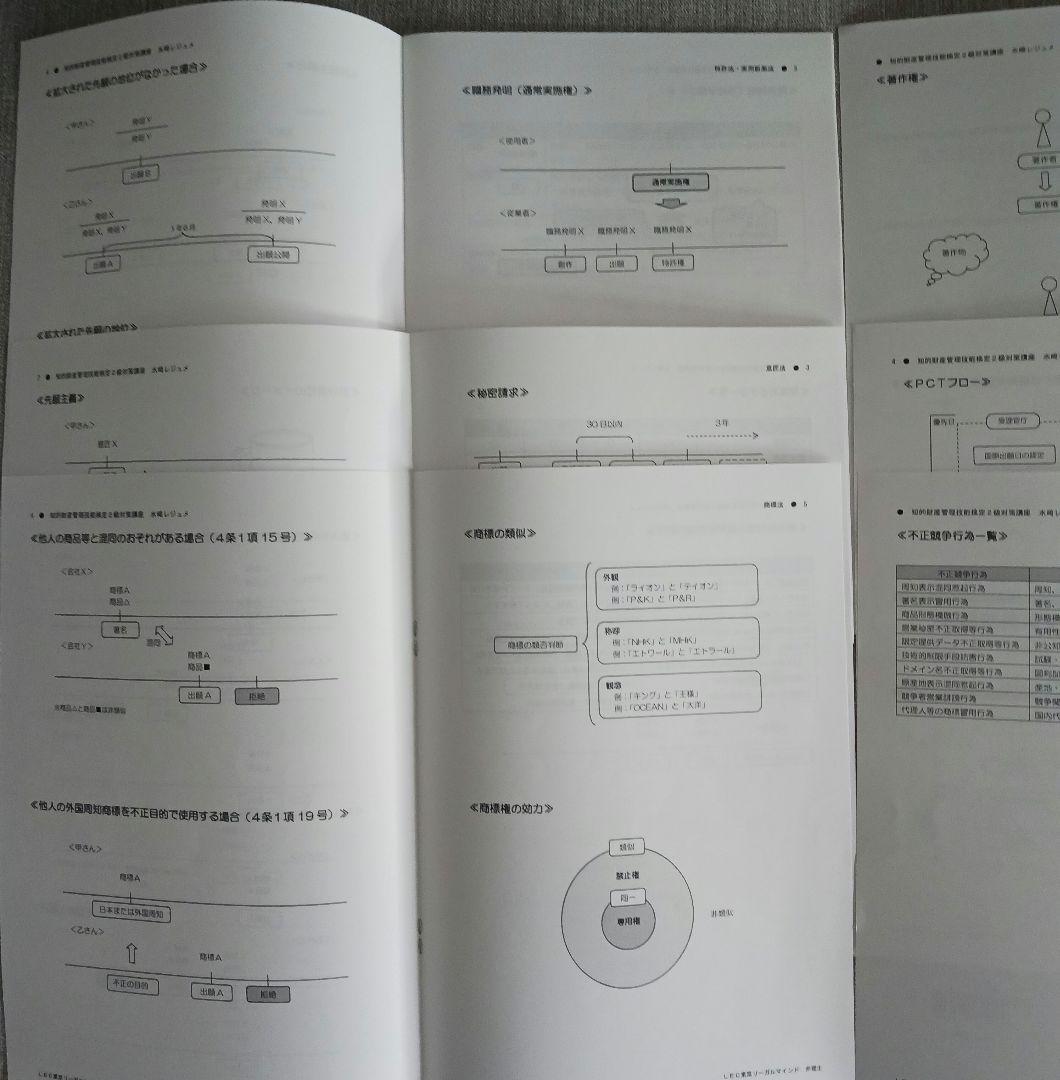 知的財産管理技能検定2級(DVD、レジュメ、公式テキスト第12版)