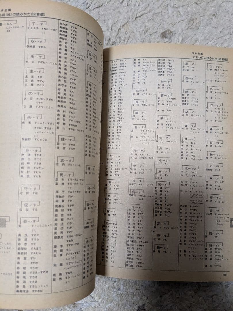 日本全国 名前（姓）の読み方