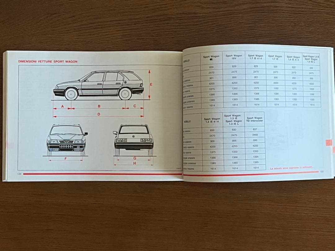 Alfa Romeo 33 ・33Sport Wagon 取扱説明書