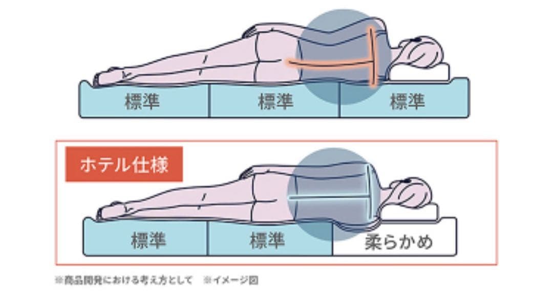 【新品未使用✨】エアウィーヴ スマートプレミアムホテル仕様 シングル