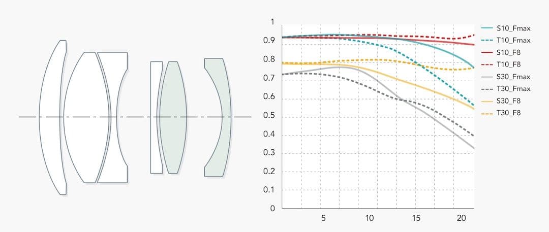 TTARTISAN 50mm f2 単焦点レンズ　ソニーフルサイズ用