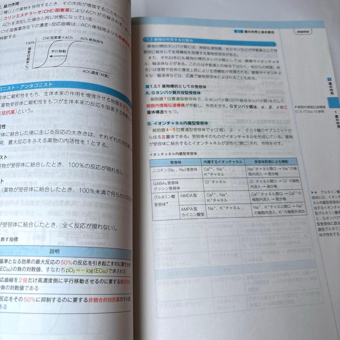 コアカリ重点ポイント集〔改訂第９版〕6冊セット　CBT対策参考書　薬学ゼミナール