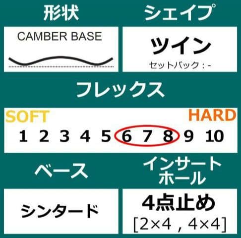 elan cipher スノーボード 22-23 エラン サイファー