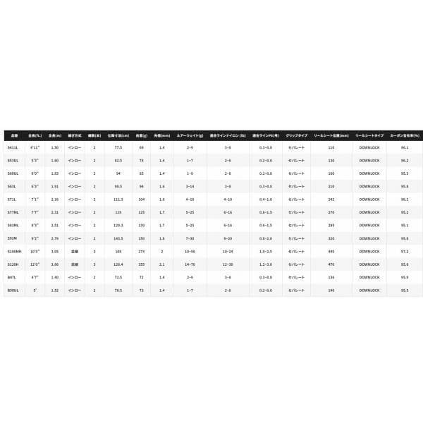 シマノ 24 トラウトワン NS B54UL