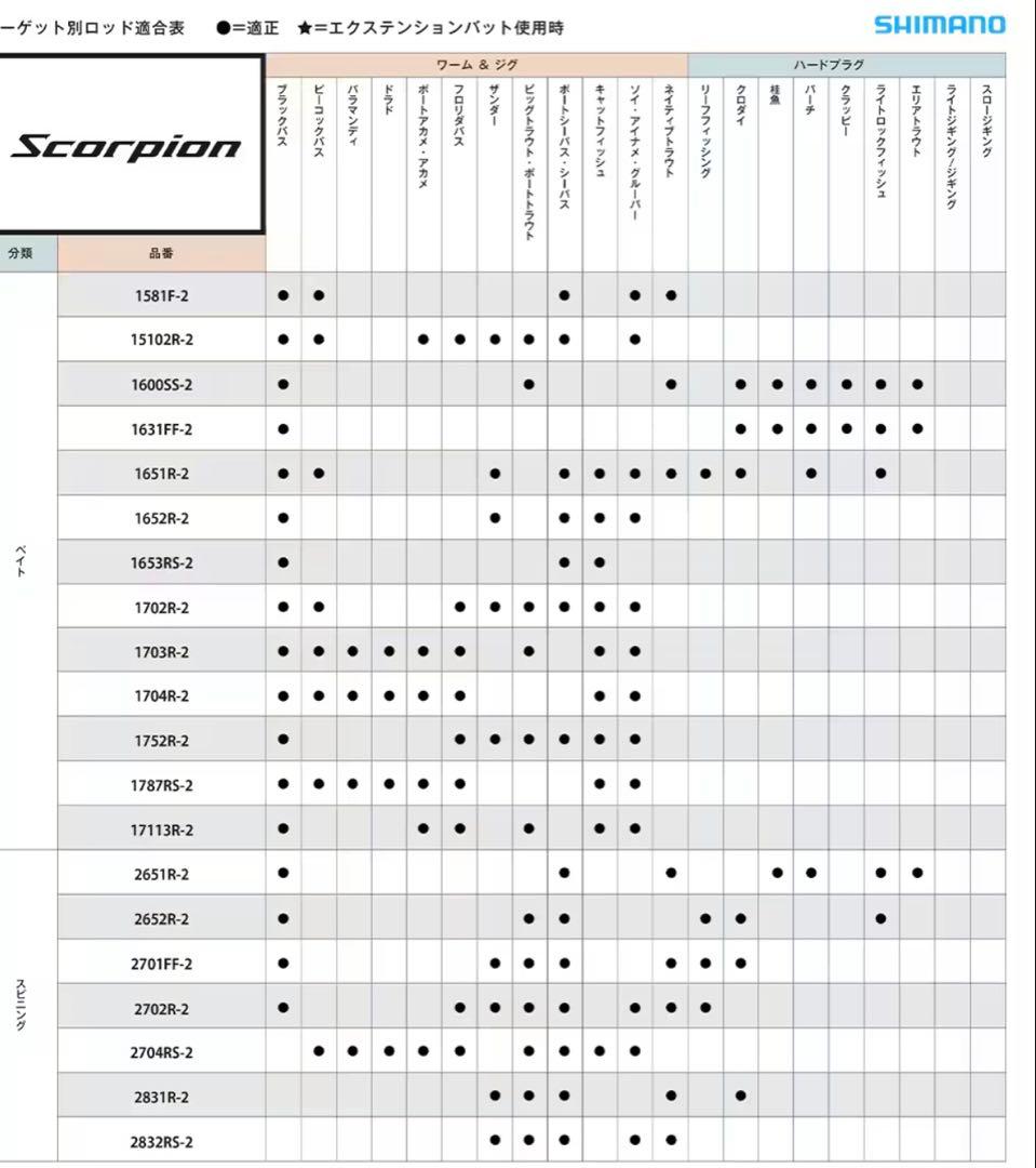 【極美品】SHIMANO Scorpion 1652R-2バスロッド ベイト用