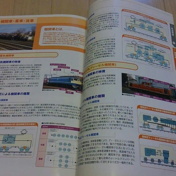 (珍しい品)わかりやすい鉄道技術