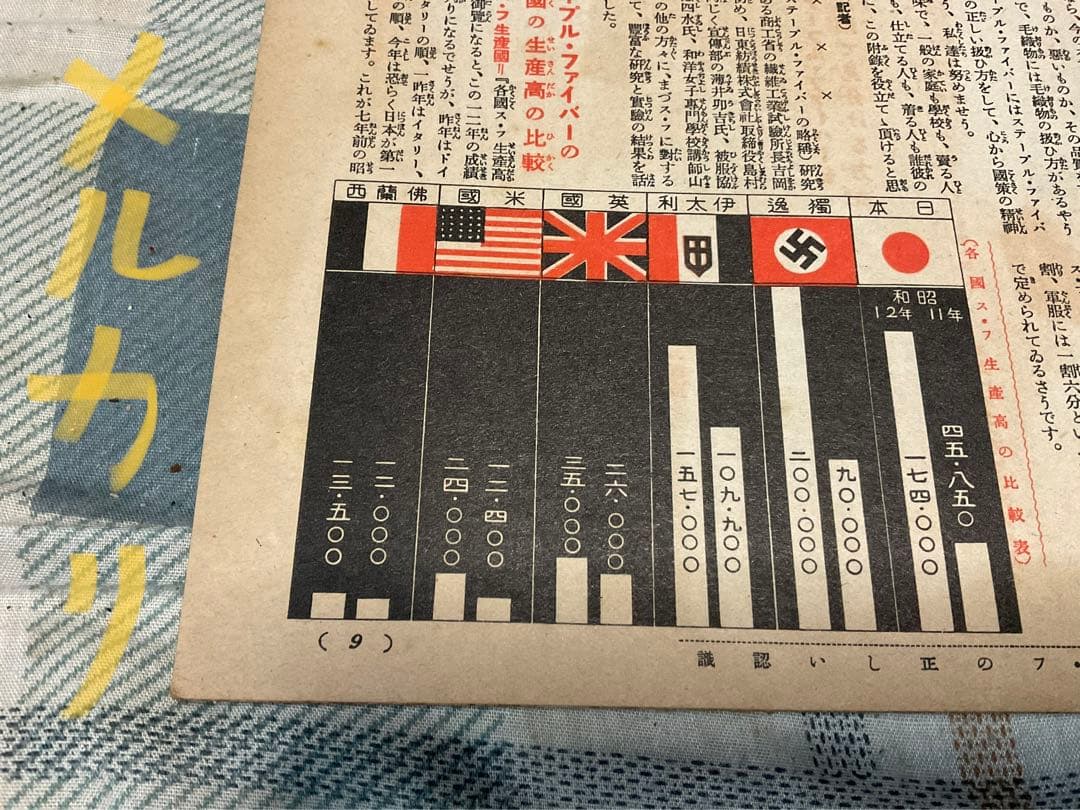 昭和十三年／ス・フ和服仕立の秘訣集。主婦之友九月號付録。【昭和ノスタルジー】。