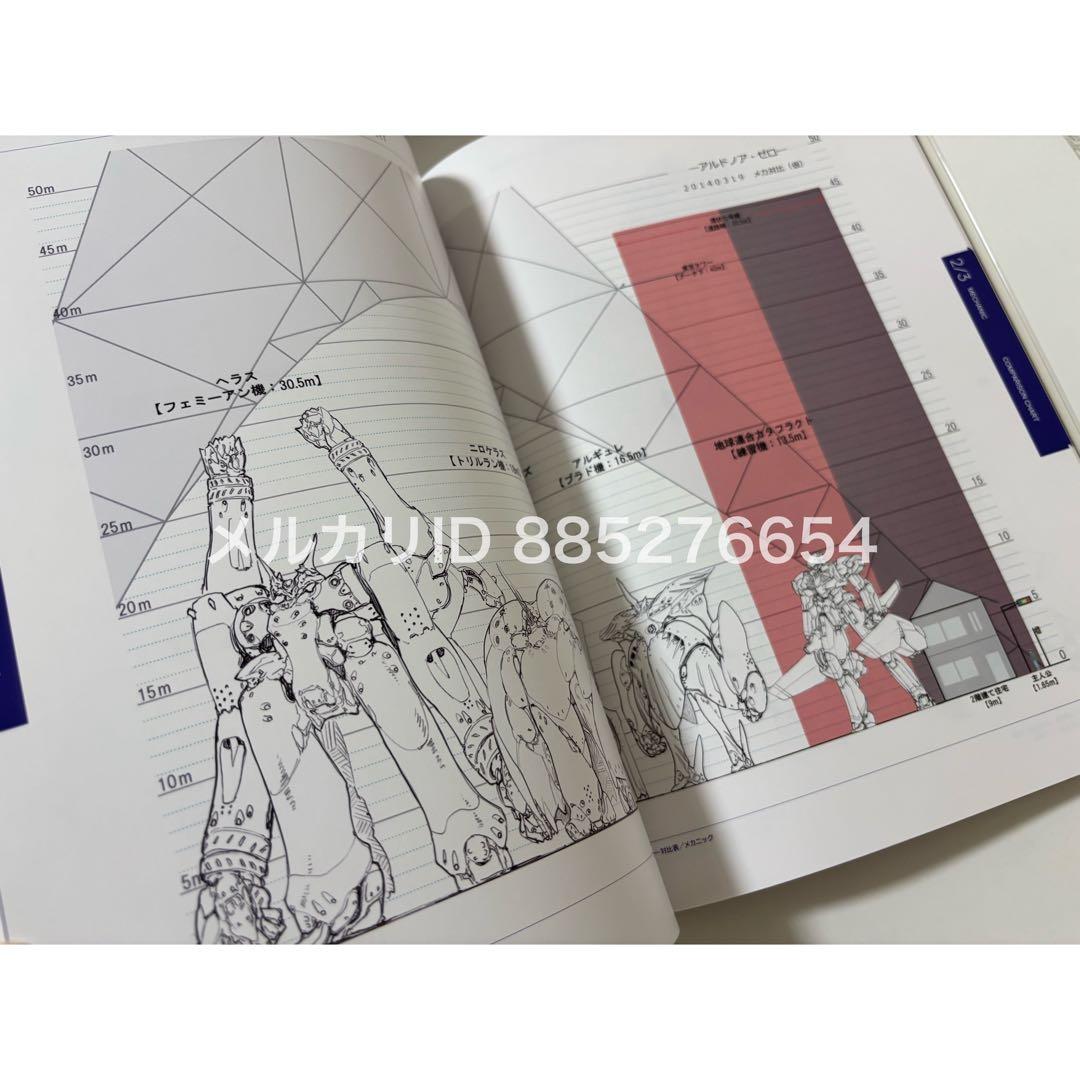 送料無料★アルドノアゼロ マテリアルズ・キーアニメーションズ セット