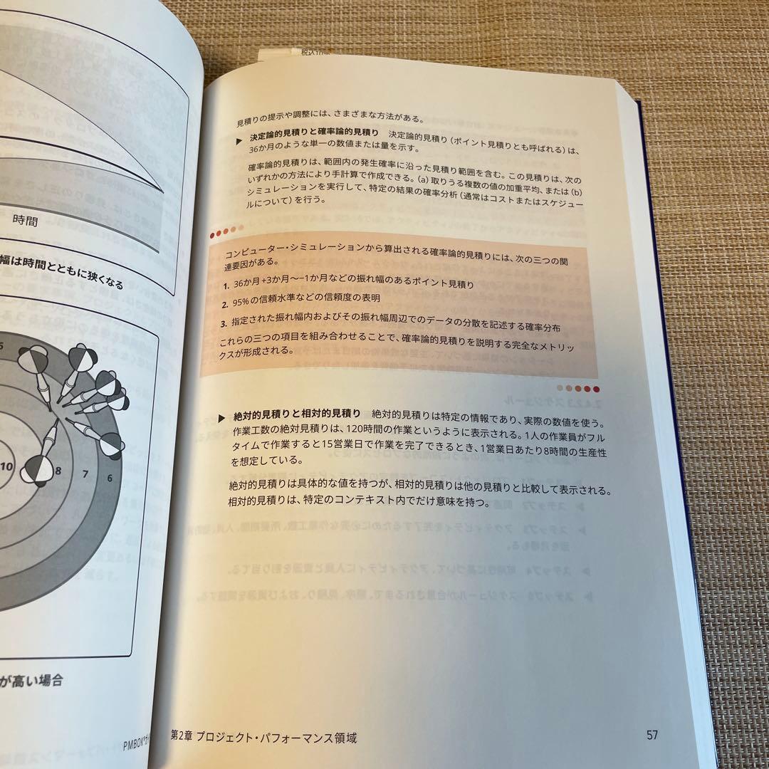 PMBOKガイド 第7版 + プロジェクトマネジメント標準