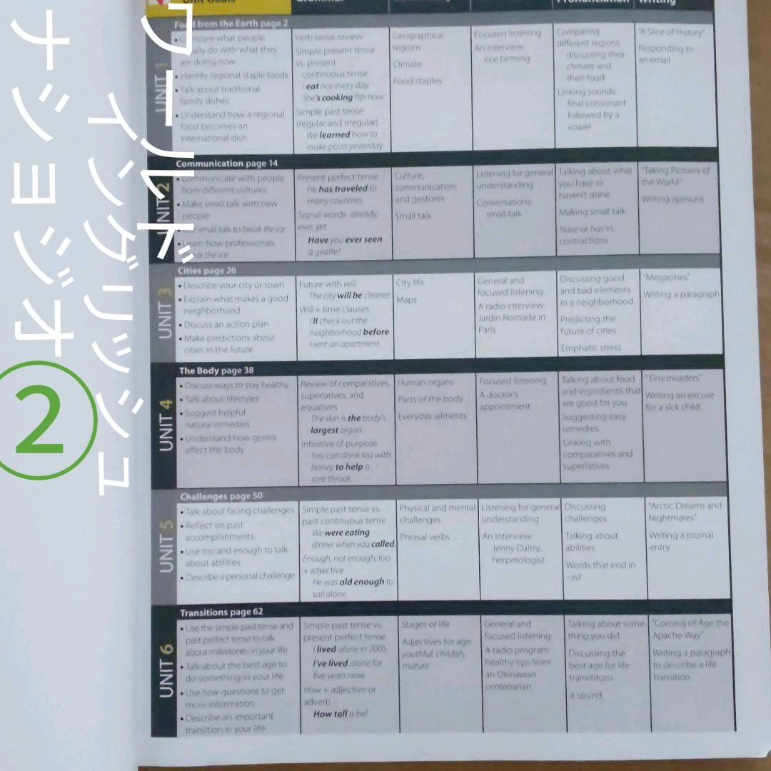 ②World English 2A 2B　ナショナル ジオ グラフィック　目次