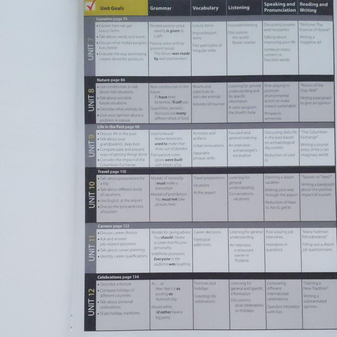 ②World English 2A 2B　ナショナル ジオ グラフィック　目次