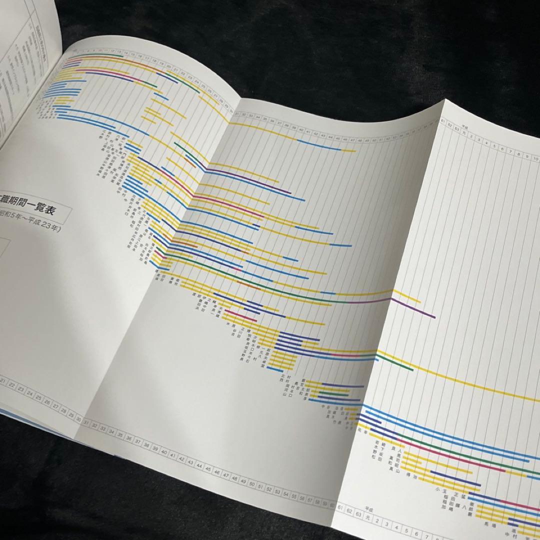 【バス会社社史】日ノ丸自動車八十年史⚫︎附録DVD付