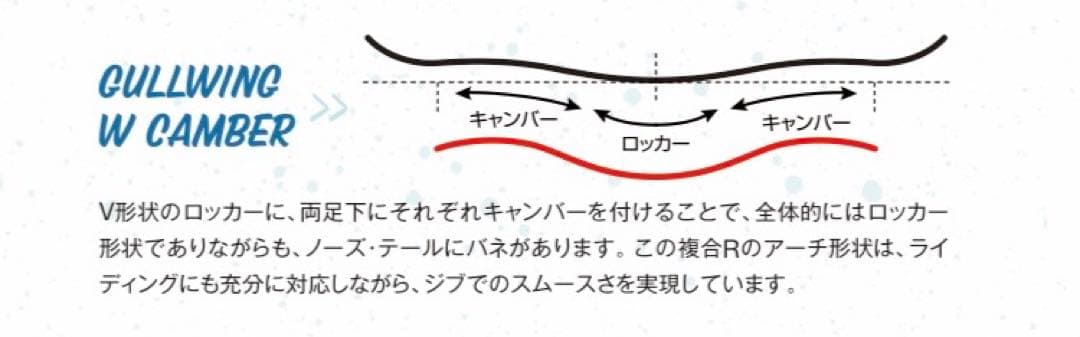 新品未使用　GRAY SHRED 154cm スノーボード　グレイ　シュレッド