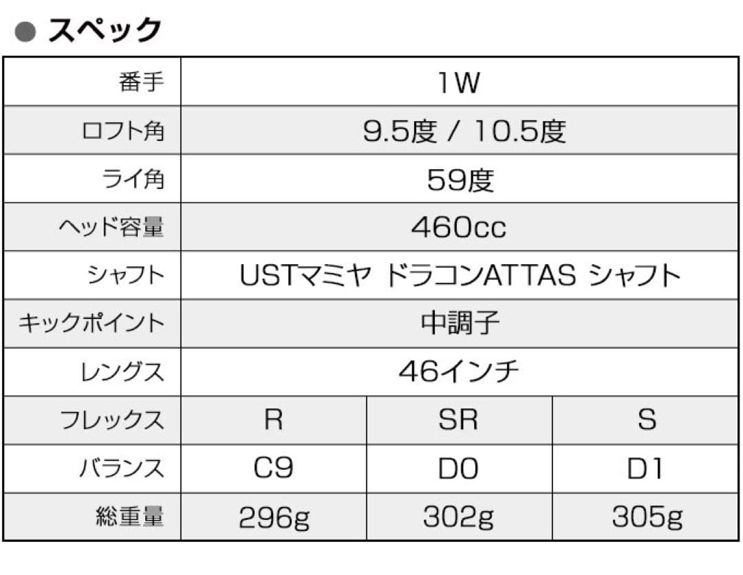 世界最薄超高反発40yUP! マキシマックス ブラックプレミア ドラコンアッタス
