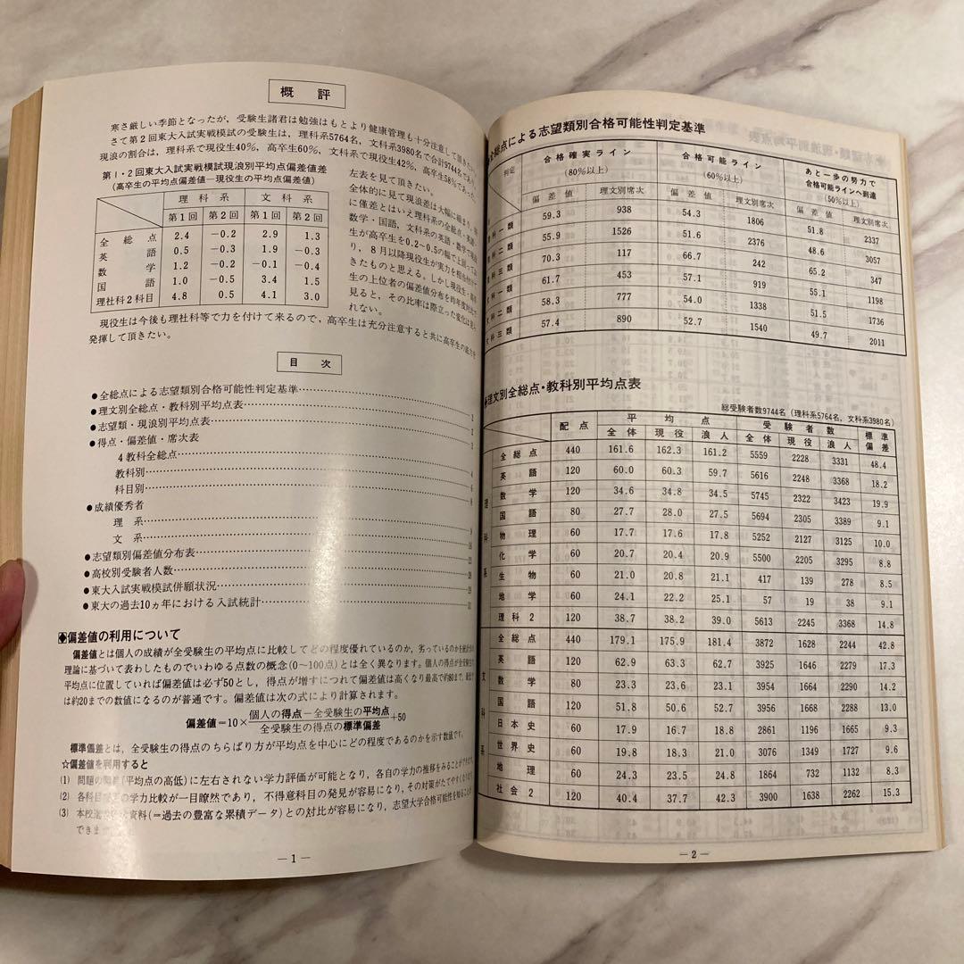 東大入試実戦模試問題集 昭和61年度 第2回