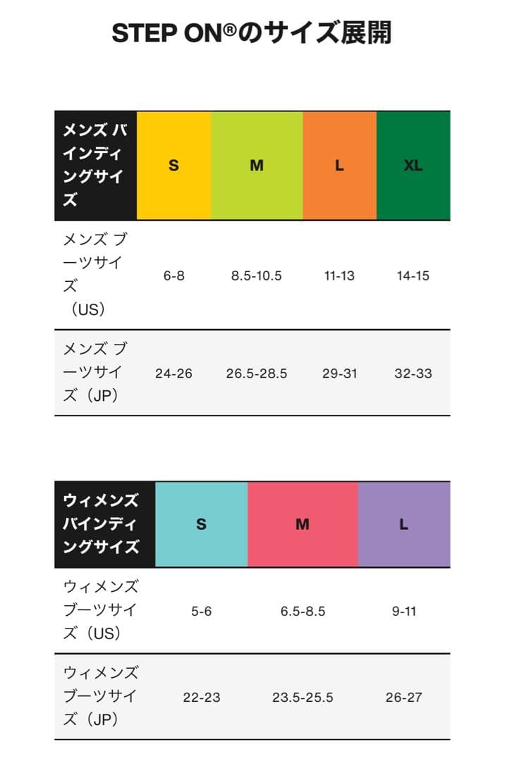 BURTON CUSTOM SI ステップイン Mビンディング スノーボード