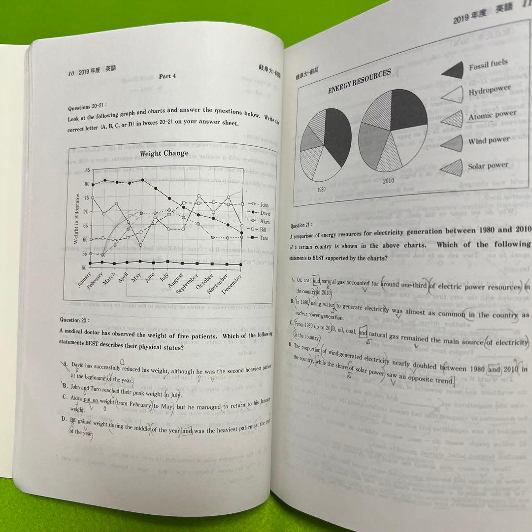 赤本　岐阜大学　前期日程　理系　医学部　1996年～2022年 27年分