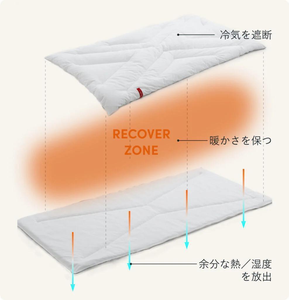 【新品】高級布団　ブレインスリープ ドーム コンフォーター　マットレス 寝具