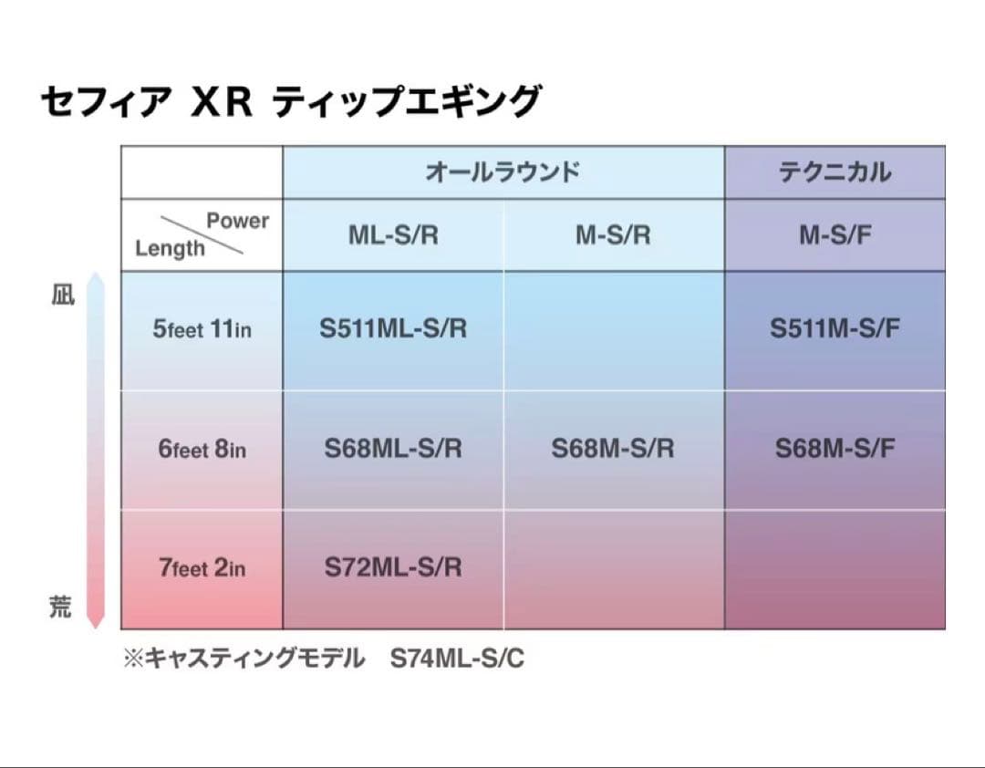 シマノ 22 セフィア XR ティップエギングS68ML-S/R(スピニング)