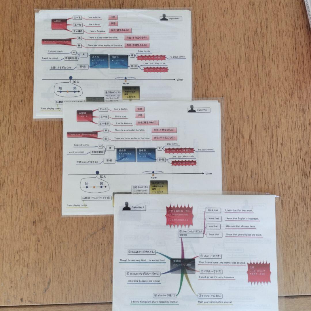 中1〜中2英語完全制覇DVD＆テキスト