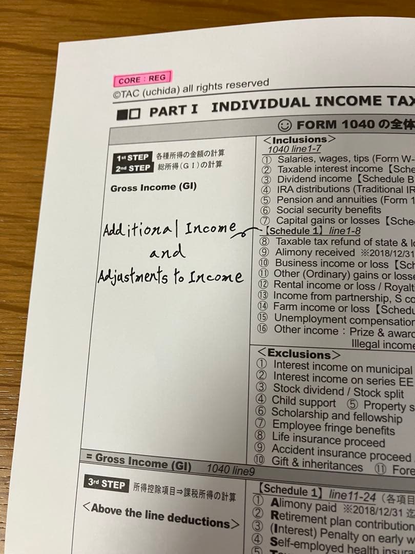 USCPA TAC REG・TCP 直前対策まとめ 新試験対応版 2023年度版