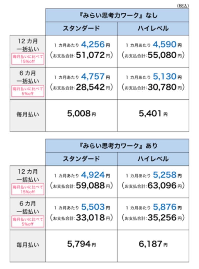 Z会小学生コース 2年生 新品 最新 2019年 7月号