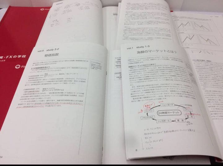 最速利益！ファイナンシャルアカデミー　外貨投資・FXの学校