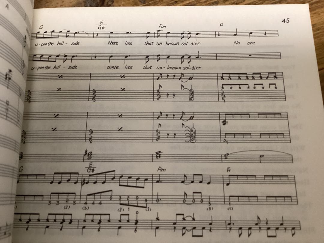 ★楽譜/アラーム/アラーム宣言/ THE ALARM/タブ譜/バンドスコア