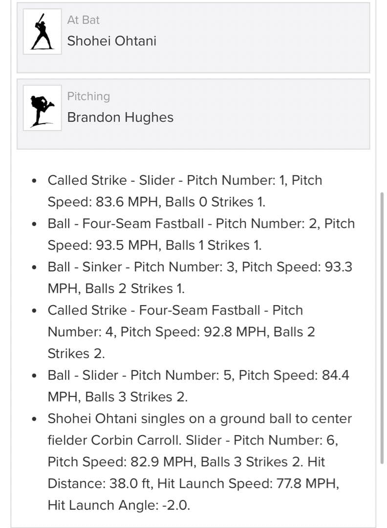 大谷翔平　実使用　ヒット　ベッツ　三振　実投球　ボール　サイン無