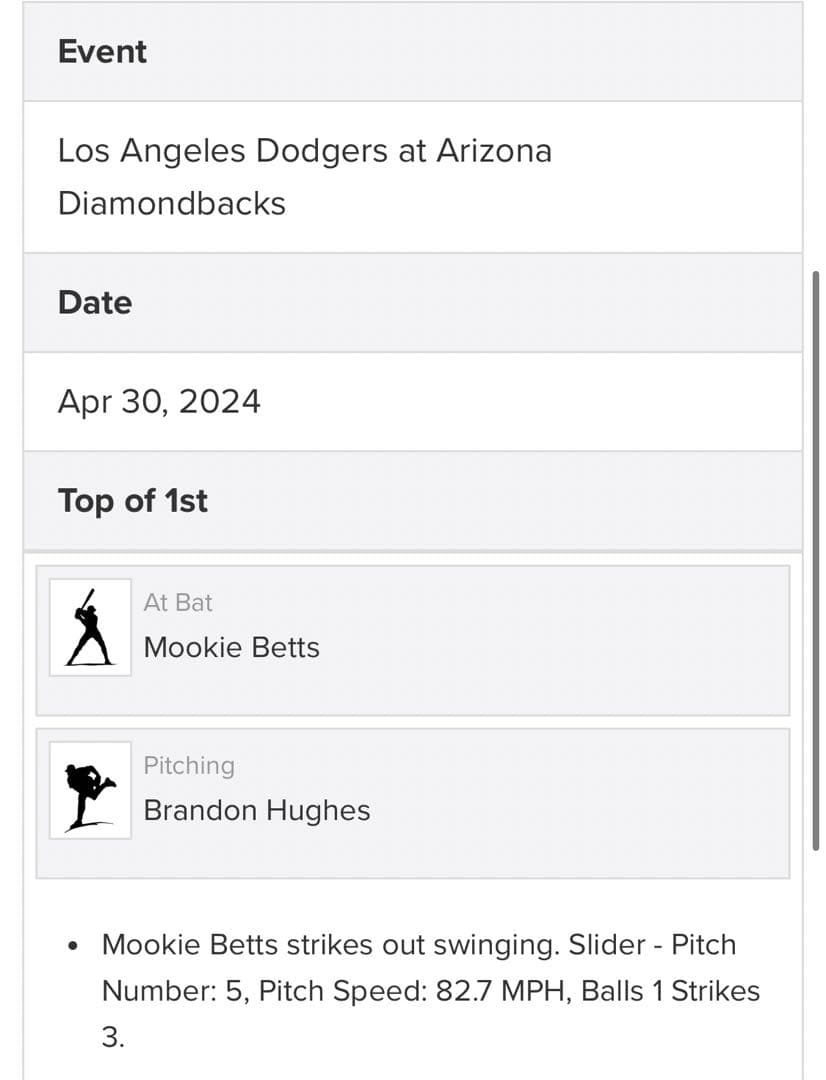 大谷翔平　実使用　ヒット　ベッツ　三振　実投球　ボール　サイン無