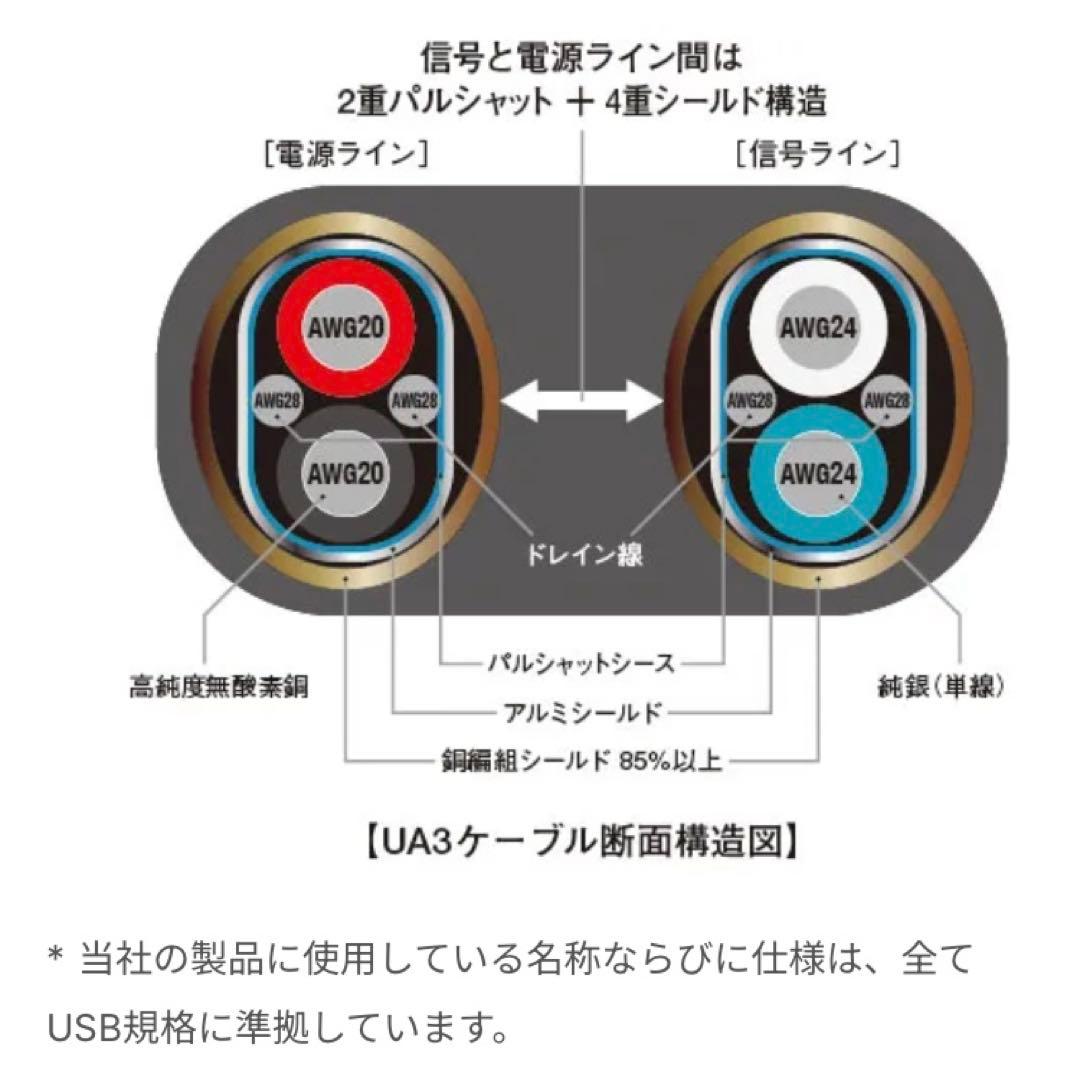 AIM エイム電子 UA3 フラッグシップオーディオ用USBケーブル 0.5m