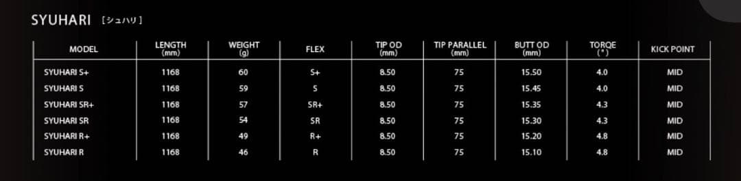 SYUHARI シュハリ SR+ ドライバー用シャフト TMスリーブ付き