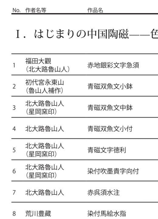 北大路魯山人　初代　宮永東山　北大路魯山人補作　青磁双魚文小鉢