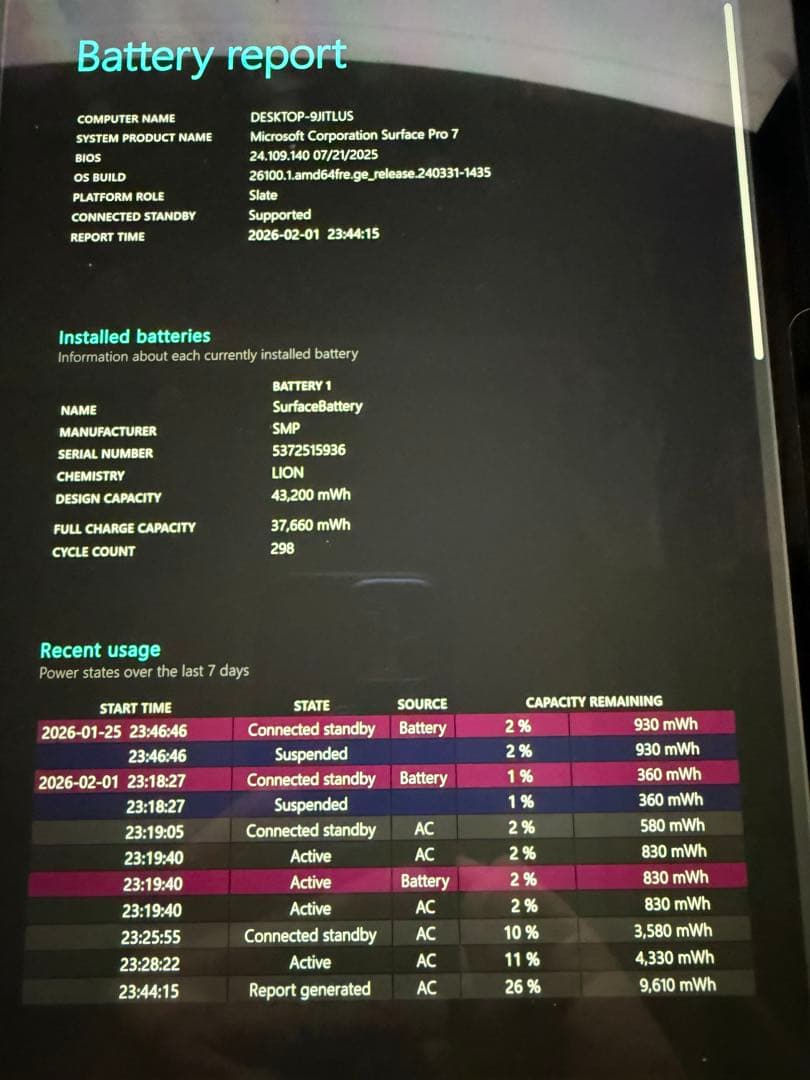 【美品】Microsoft Surface Pro7 i5/8gb/256g