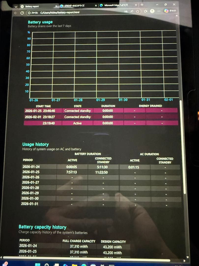 【美品】Microsoft Surface Pro7 i5/8gb/256g