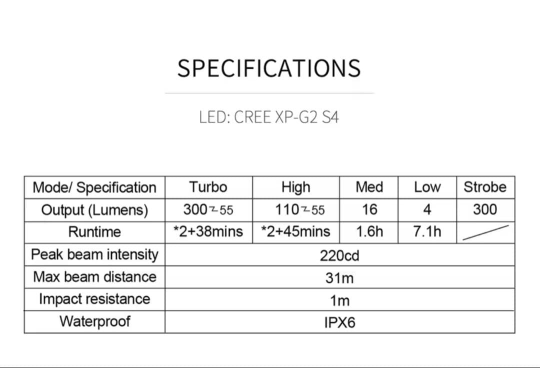 MecArmy CPLU チタン時計バンド LED ライトUSB-C 充電式