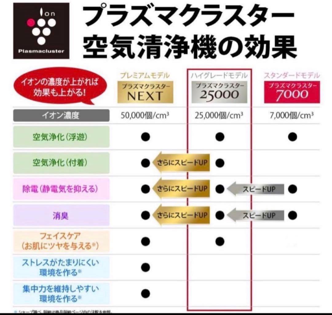 SHARP プラズマクラスター25000　KI-RS40-W ホワイト